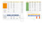 csv to excel and google spreadsheet conversion, data entry